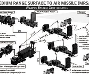 Indo-Israeli air defence project gains momentum