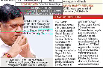 New CM, old problems