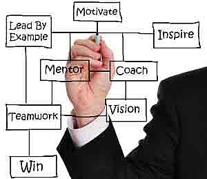 A fresh start with start-ups