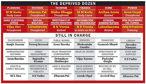 Headless at Helm in Delhi Administration 
