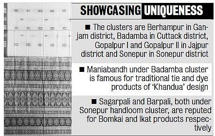 Handloom Cluster Launchpad for State Textile Tourism