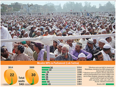 Muslims Worry As Voice in Lok Sabha Dips to New Low