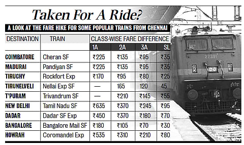 Please Tender Exact Change as TTEs Come Collecting