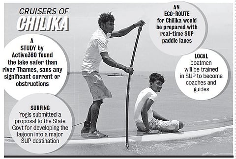 Chilika Next  Destination for Stand-up Paddle Enthusiasts