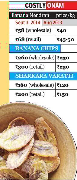 Banana Prices Soar Through the Roof