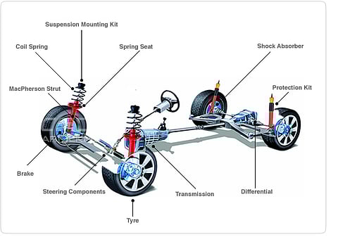 Know Current Condition of Your Car's Shock Absorber. (Supplied Photo)