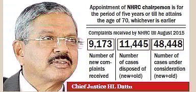 Chief Justice Dattu Top Contender for NHRC Role