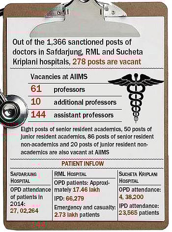 Hit Hard by Shortages, Delhi Healthcare in Coma