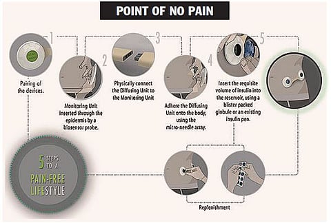 Finder of a Painless Path