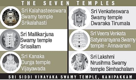 Upkeep of 7 Temples to be Outsourced from Tomorrow