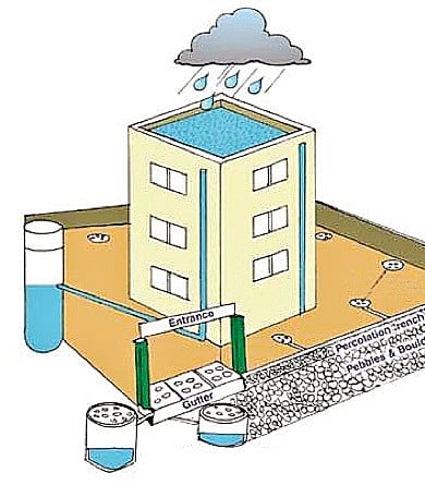 GHMC focuses on harvesting rainwater