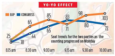 Mood swings in cadre with swinging fortunes
