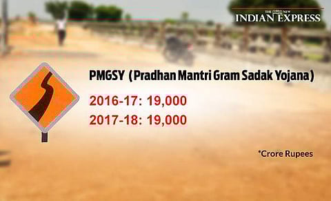 REALITY CHECK: The FM claimed in his Budget that Pradhan Mantri Gram Sadak Yojna is being vigorously implemented, but the Ministry of Statistics and Programme Implementation reported 14 states missed their targets last year. (Graphics: Vijesh C K)
