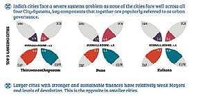 Thiruvananthapuram is the best city in India: Survey