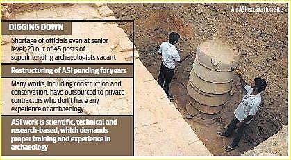 An ASI excavation site