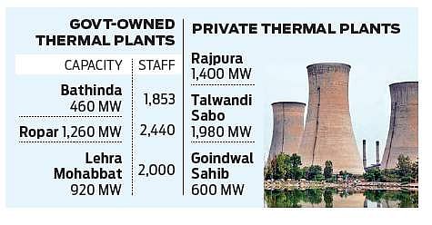 Punjab to fill coffers at the cost of thermal plants