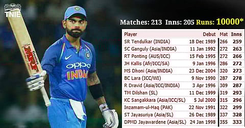 Kohli is fifth Indian to reach the milestone and join an elite club dominated by Asian players.  (Photo | EPS)