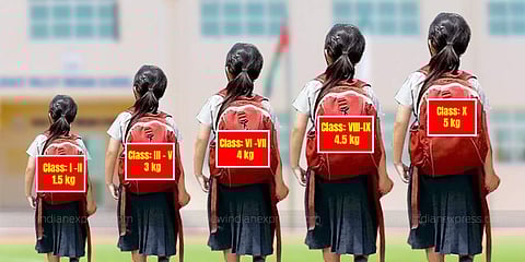 No more homework for students of class I and II. (Photo | Express Illustrations)