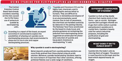 Potassium cyanide pilferage rampant in Kerala
