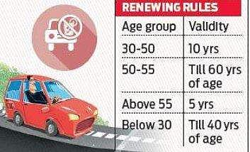 Fresh rules in place to renew driving licence