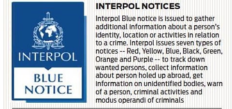 Interpol Blue notice against 4 Keralites who joined terror groups