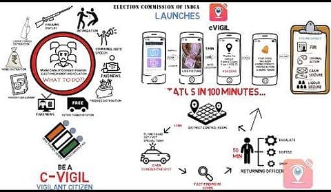 Screenshot of the cVigil app