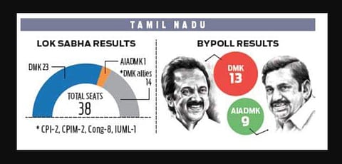 EPS keeps his chair, Stalin shows strength