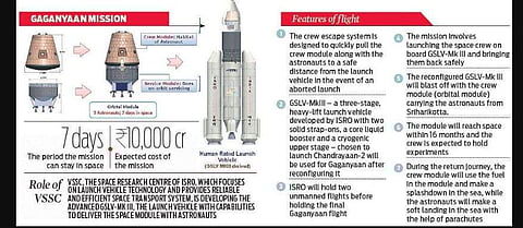 After Chandrayaan-2, VSSC bracing for human space flight