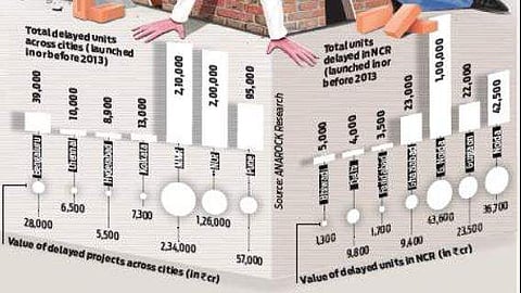 The total number of Amrapali's housing projects in limbo