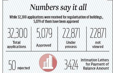 Deadline for BPS extended till August 31