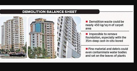 Razing Maradu apartments may cause bigger environmental damage