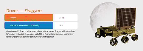 The cubical vehicle, exclusively designed for travelling on the moon, is fitted with a solar panel. ( Photo | ISRO Website )