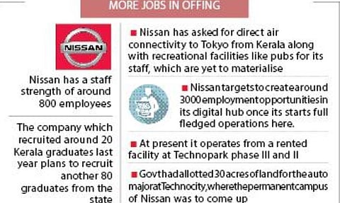 Nissan switching to a rented campus from Technopark