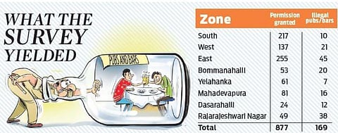 169 pubs, bars, restaurants operating illegally