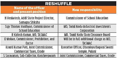 MD of TASMAC among six IAS officers transferred in TN
