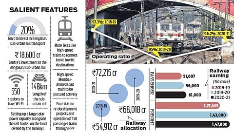 Union Budget 2020: Centre to develop 5 archaeological sites
