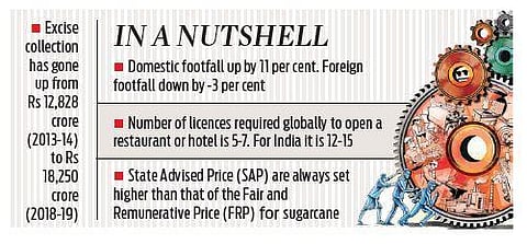 Sugar, alcohol, beverage industries under stress in Karnataka: Study