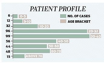 ICMR to conduct random testing in three districts