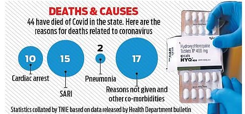 Karnataka doctors to continue HCQ for treatment
