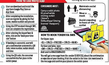 Thank you, BevQ! Liquor is simply a touch away in Kerala now