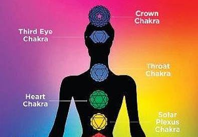 Wellness through Chakras
