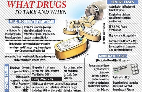 Karnataka beefs up treatment protocol
