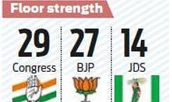 New chairman: After bills get stuck in Council, BJP plans to ally with JDS