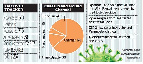 Day 1: Over 2,600 vaccinated in Tamil Nadu