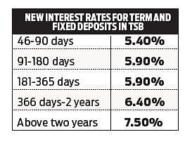Huge deposits pour into treasury branches ahead of interest revision