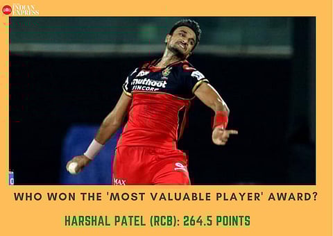 Most Valuable Player (MVP) of the season: RCB's Harshal Patel -- 264.5 points