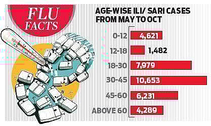 ILI cases on rise in Bengaluru