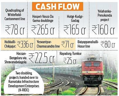 Railway budget has no funds for Bengaluru Suburban Rail
