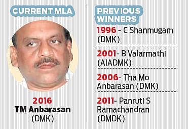 Tamil Nadu Election: Hot seat - Alandur