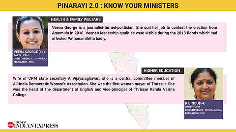 Veena George, a journalist-turned-politician and the youngest member of the cabinet, will be capable enough to handle the crucial portfolio in this hour of crisis, felt the senior leadership. (Graphic